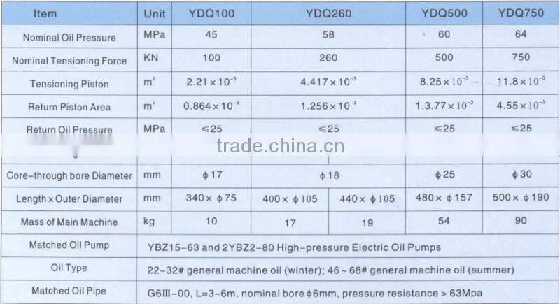 YDQ Series Lightweight Hydraulic Front-jamming Jacks