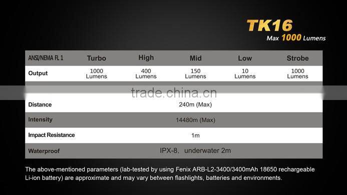 in stock Fenix TK16 flashlight1000 lumens with Tail mode switch four brightness modes flashlight torch