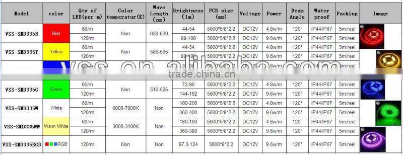 12v side glow led flexible strip 335