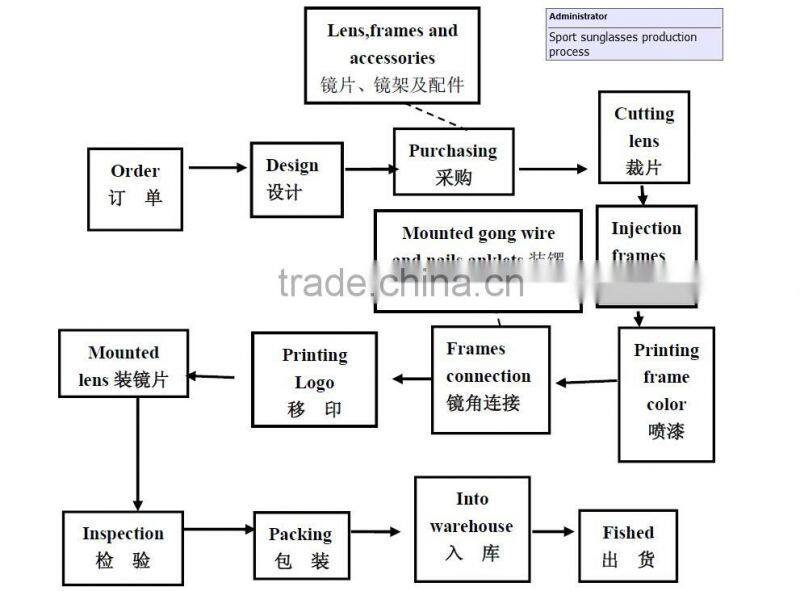 fashion mold polarized sunglasses mens sports