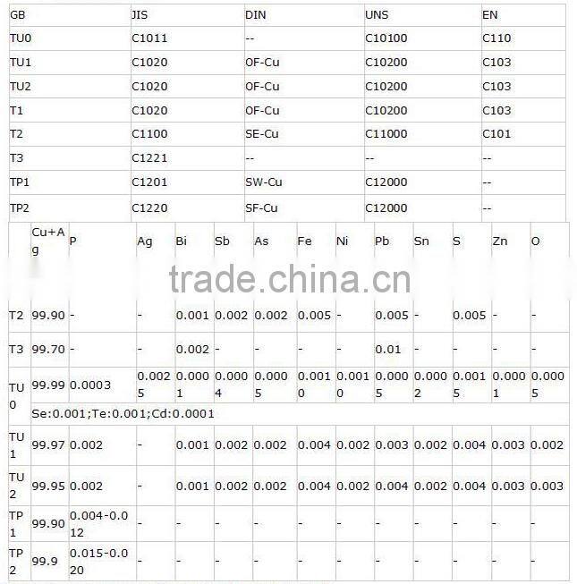 Factory price brass strip line C2600 C26800 C3771 C3712