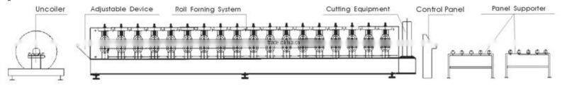 forming mill, cold forming steel mill, and roll forming mill