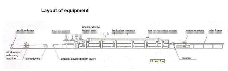 Phenolic Foam board machine Line ISO9001:2008