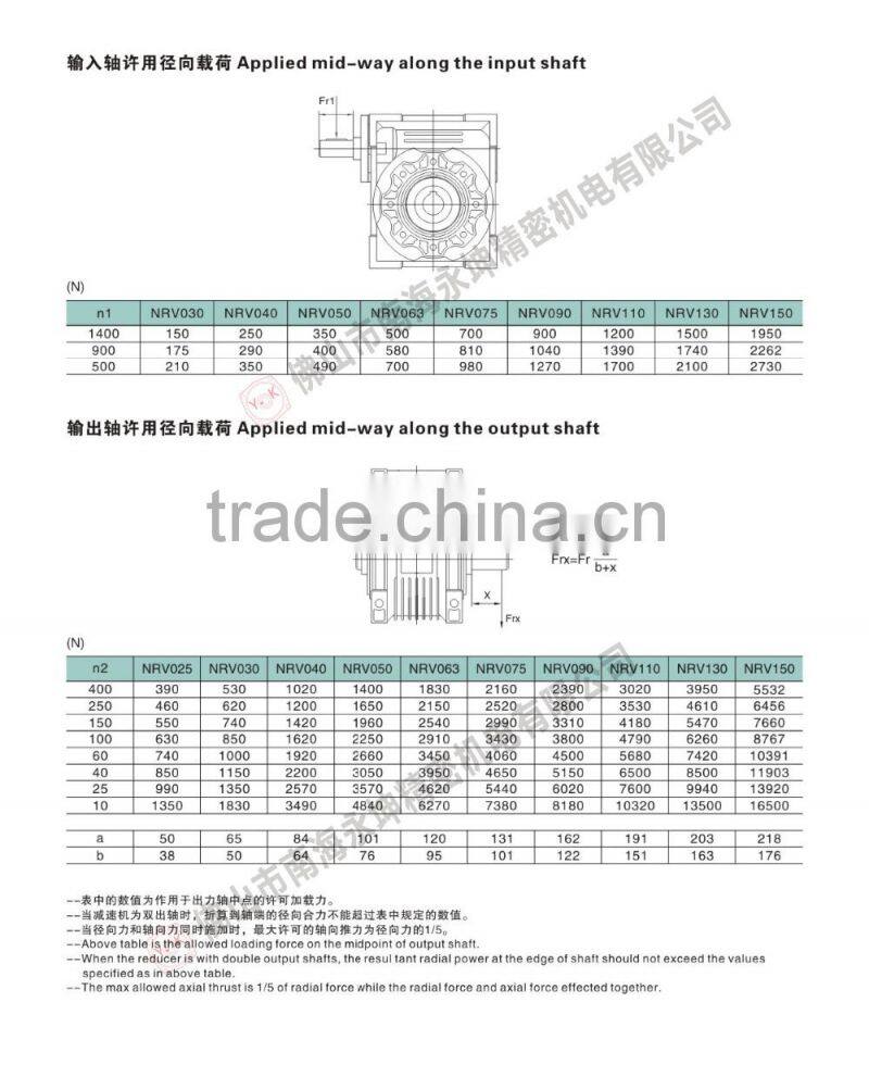 NMRV/NRV 1:5-1:100, aluminium alloy worm gearbox