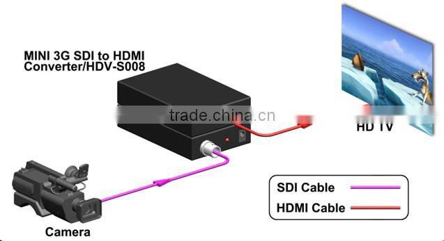 high quality MINI 3G SDI to HDMI Converter