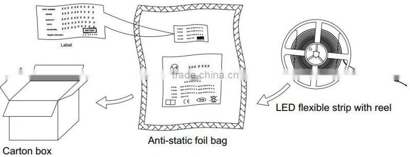 SMD5730 Blue Led Strips 72leds/m DC12V 5730 Rigid Bar 0.2w/led PCB Light Tube IP20/ IP65 /IP66