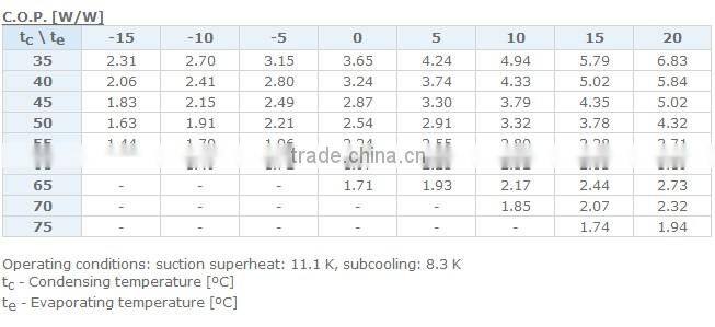 Maneurop Compressor,maneurop compressor for sale, maneurop compressor on sale MTZ40