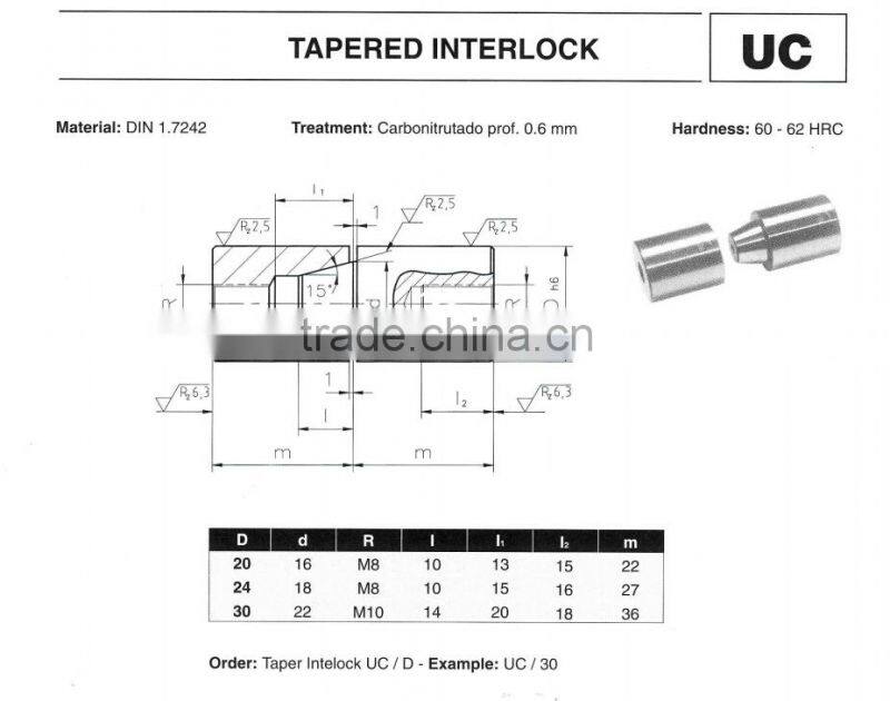 Round locating units,taper interlock