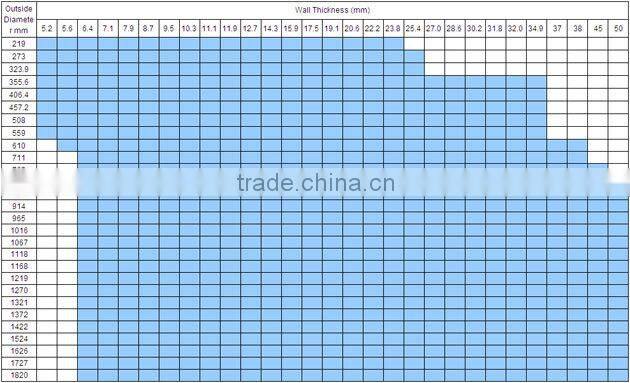 3PE sprial welded mild steel pipe line