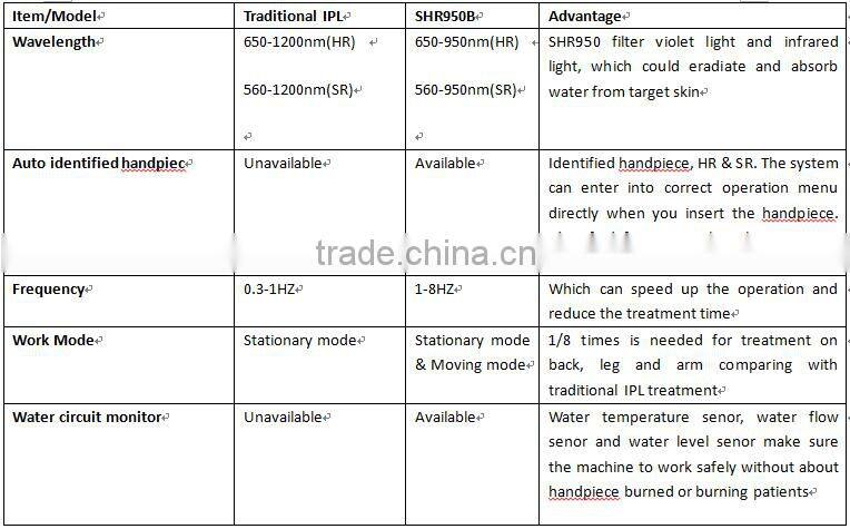 2016 SHR950B ipl shr elight machine/hair removal skin refreshing/ipl shr rf photodepilation