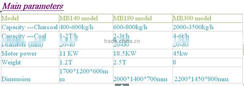 China Good Price and Quality briquette machine wood