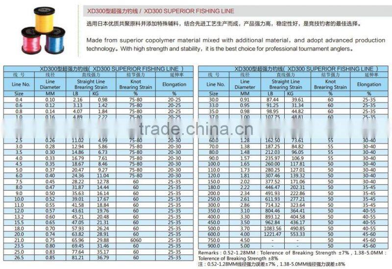 factory price fishing line monofilament seller