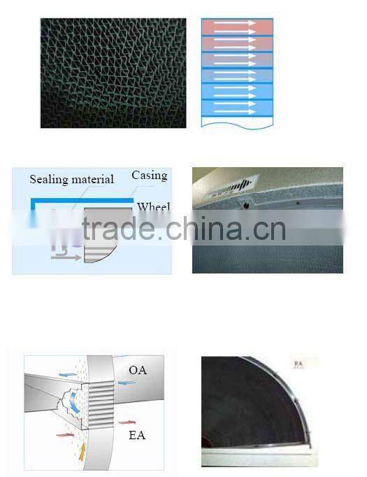 Double Sealing System 3A molecular sieve energy saving wheel