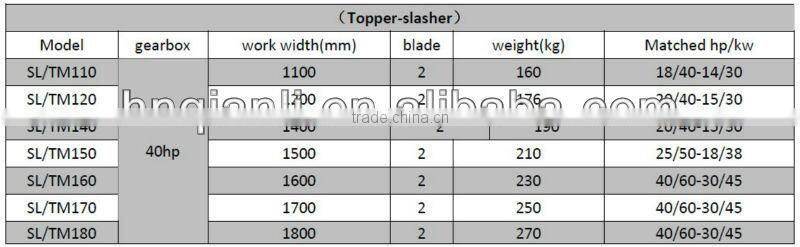 QLN Tractor mower, topper mower for sale