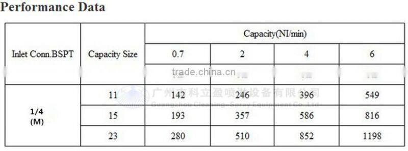 1/4" Male thread Industrial wind jet air nozzle