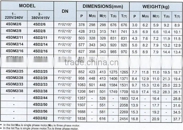 CE certified best electric submersible pumps brands 4SD2