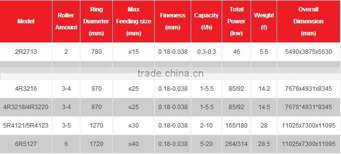 Iran grinding mill machine with high quality low price