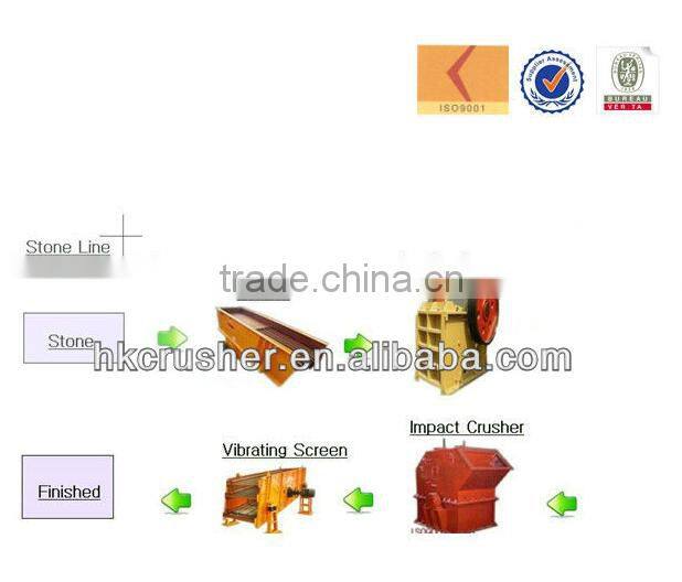 YK Series Circular Vibrating Screen Machine with Factory Price