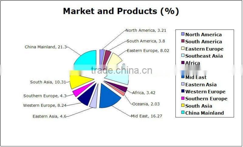 CE and ISO certification crude oil refinery distillation equipment