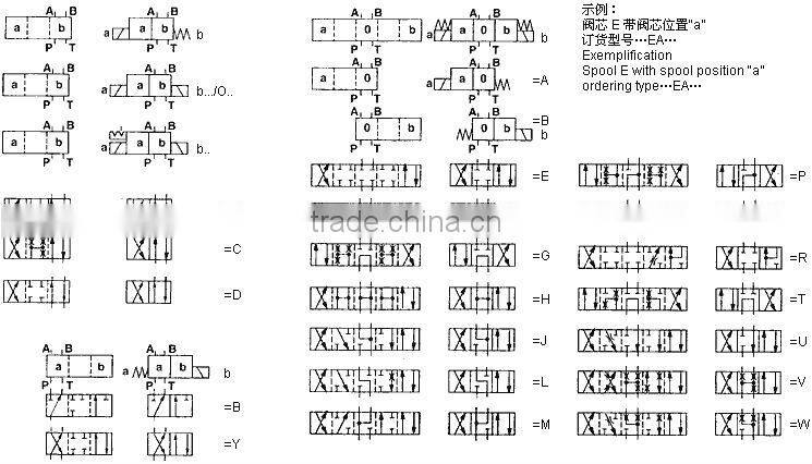 hydraulic extrusion plant machine hydraulic parts hydraulic valve