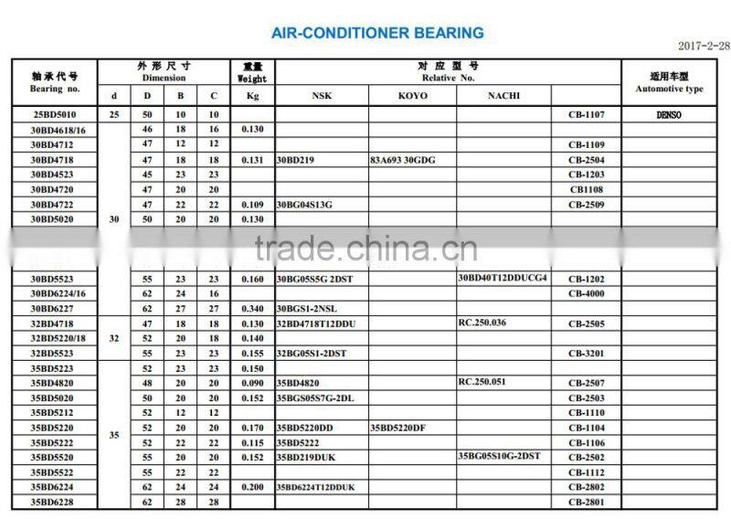 High precision air conditioner compressor bearing bd355520