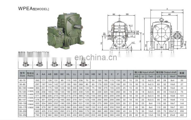Singo WPEA omni gearbox 155-250