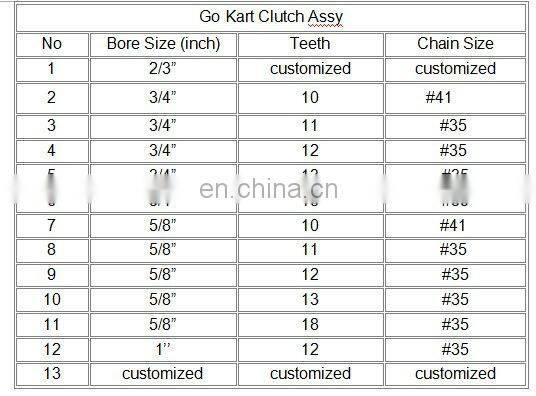 Axle sprocket 20mm axle mount, 40-50 teeth, 420 chain type