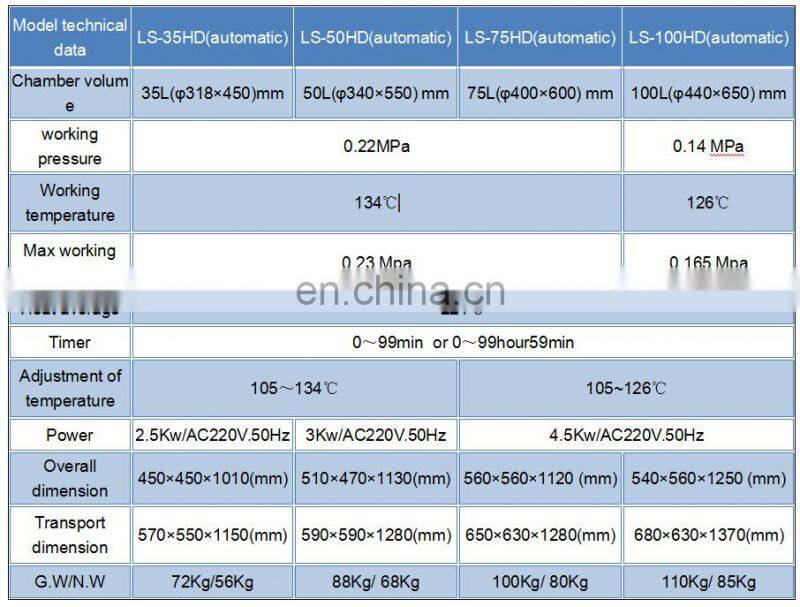 Digital display vertical automatic autoclave steam sterilizer 100 liter