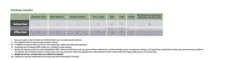 Taiwan Getac T 800 8 inch window rugged tablet pc with IP65 and 810G