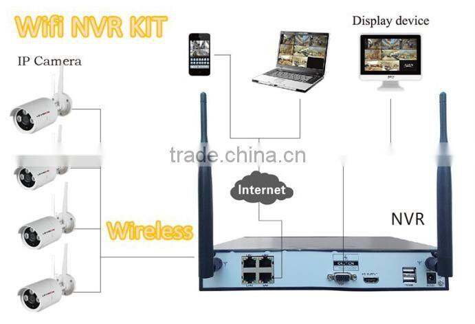 Camera of wireless security camera with wifi