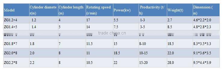 best seller chicken manure pellet machine