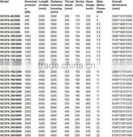 WE67K Electrohydraulic synchronous CNC press brake-63/2000