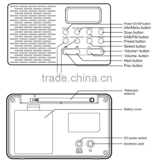 Auto scan DAB portable radio, digital FM radio, pocket radio with earphone jack