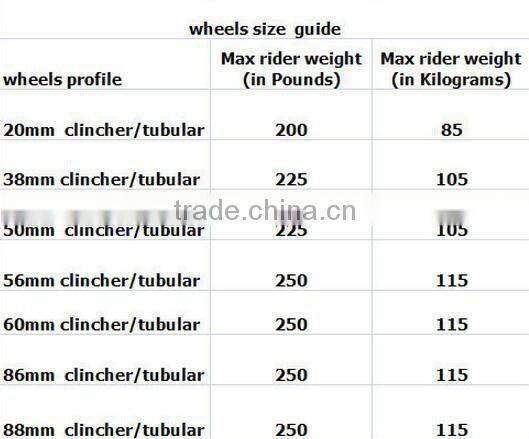 2015 ICAN bikes rims 65mm tubeless clincher fat bicycle rim FW65-TL