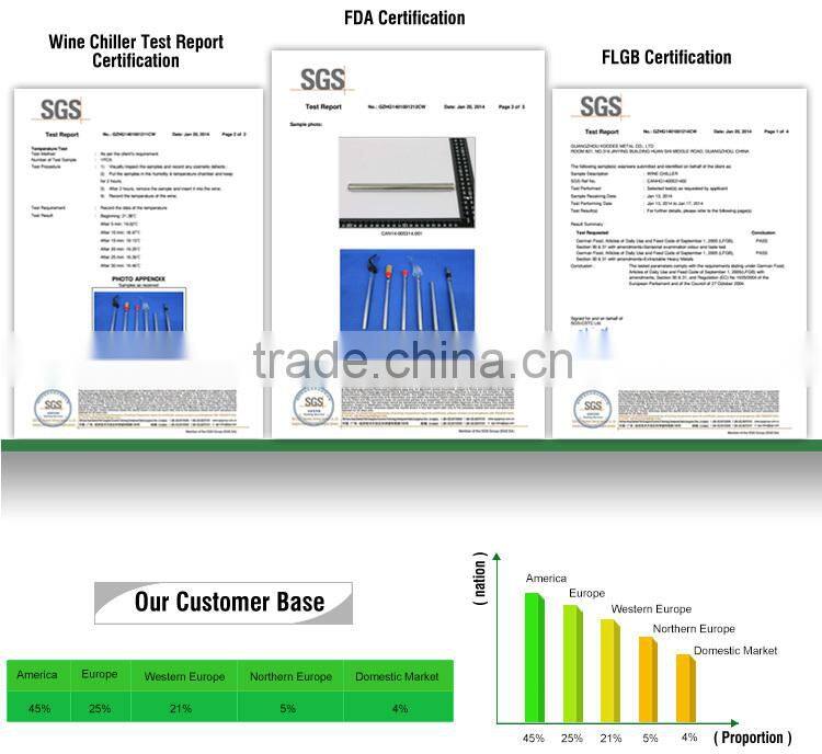 beer chiller stick,wine cooler stick,ice beer bottle cooler stick
