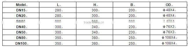 Beixing meter multi-hole orifice low torsion control valve flow meter water