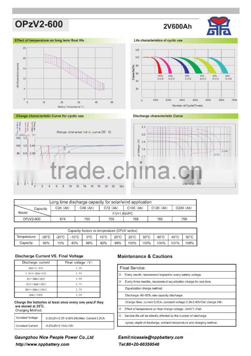 OPzV battery 2v 600ah in 2015 canton fair