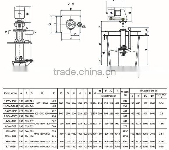 METS Heavy Duty Vertical Sump Pump