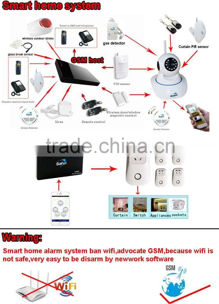Home Automation Smart Home Security System GSM Camera Alarm G3