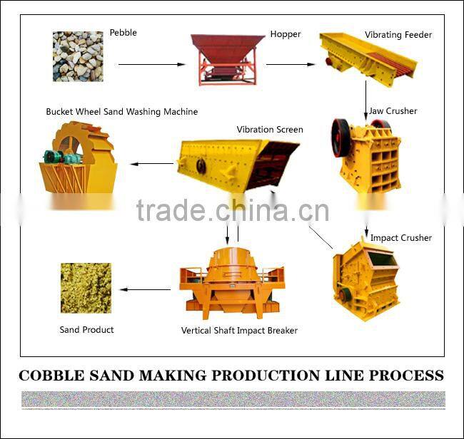 Saving energy river pebbles sand making production line