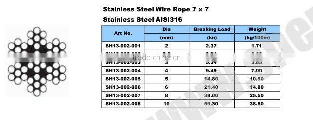 Lifting loops for dog