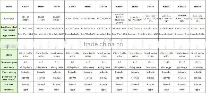 50HP hot sale mini farm tractor FOR sale