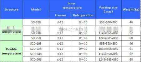 SD-238 open top refrigerator,open showcase refrigerator icecream freezer deep freezer compressor