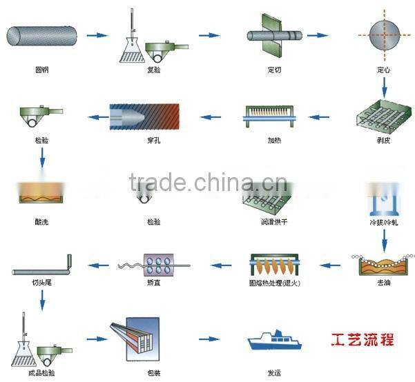 ASTM A106B Seamless Steel Pipe
