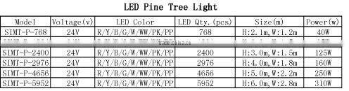 24V LED Xmas tree, for christmas and street decoration