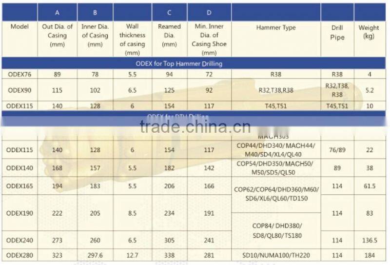 Water well/geothermal/micro piping---ODEX90/115/140/165/190/240/280 overburden drilling system