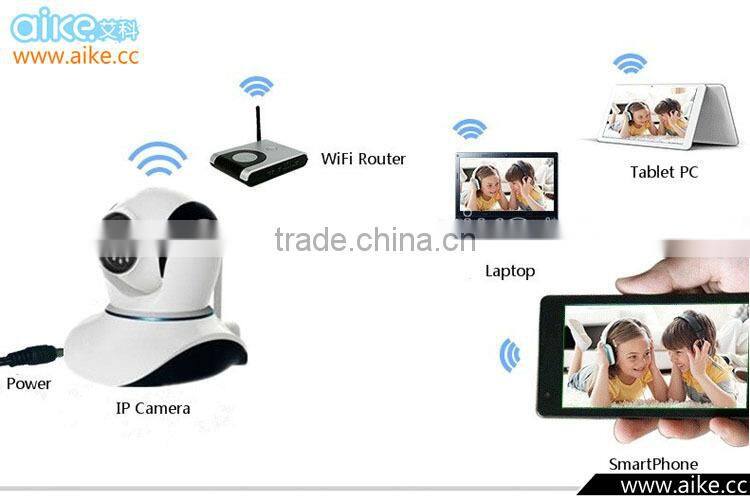 2015 New ip camera wireless 3.6MM IR Night Vision P2P With TF/Micro SD Memory Card Slot IR Night Vision ip camera wifi
