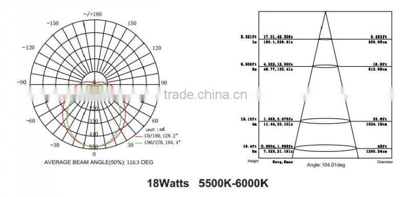New Style TUV CE Parking Lot High Lumen 100lm/w Led Motion Sensor Tube Light