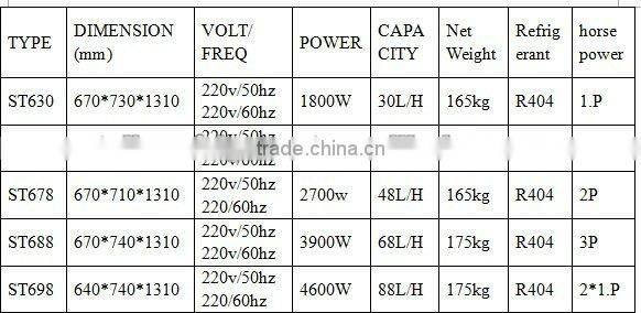 2 flavors+ one mixed Frozen yogurt ice cream machine /soft ice cream machine
