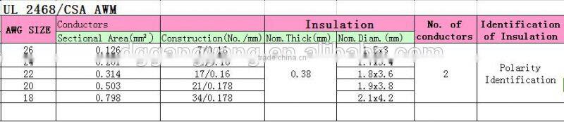 2016 Chinese factory good quality UL 2468 pvc coated aluminium wire flat cable
